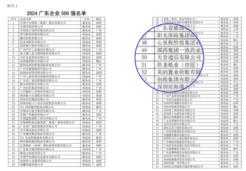 喜报！金百利真人游戏国际控股子公司荣登多项企业百强榜单，，，，，，彰显强劲实力-新闻中心