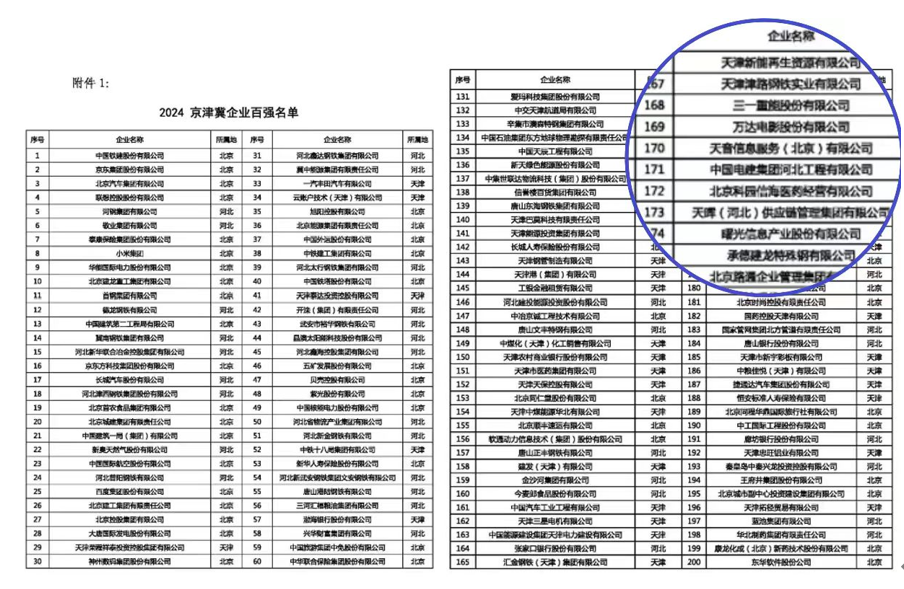 喜报！金百利真人游戏国际控股子公司荣登多项企业百强榜单，，，，，，彰显强劲实力-新闻中心