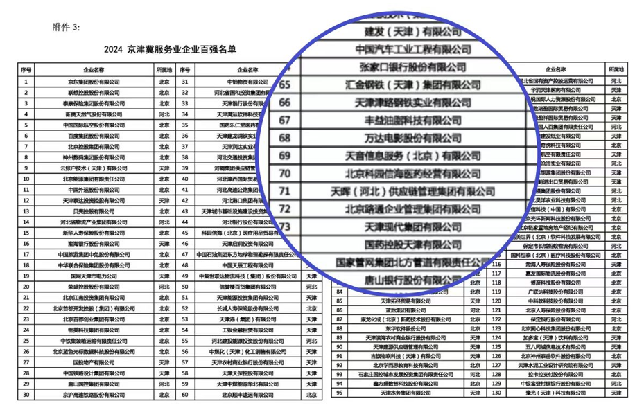 喜报！金百利真人游戏国际控股子公司荣登多项企业百强榜单，，，，，，彰显强劲实力-新闻中心