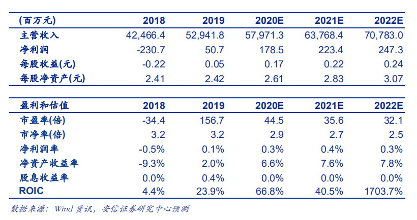 安信证券——金百利真人游戏国际控股2020年半年报：零售电商成后起之秀，，，，，现金流大幅改善