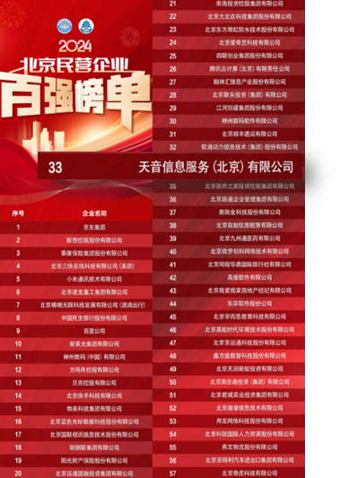 喜报！金百利真人游戏国际控股子公司荣登多项企业百强榜单，，，，，，彰显强劲实力-新闻中心